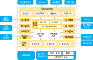 中軟國際技術與專業(yè)服務 賦能數(shù)字化轉(zhuǎn)型的可靠伙伴